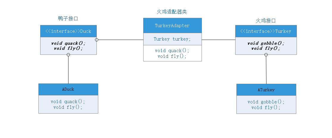 适配器模式