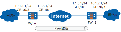 HUAWEI防火墙通过IPSec隧道使总部与分公司的用户可互相访问(采用预共享密钥认证)