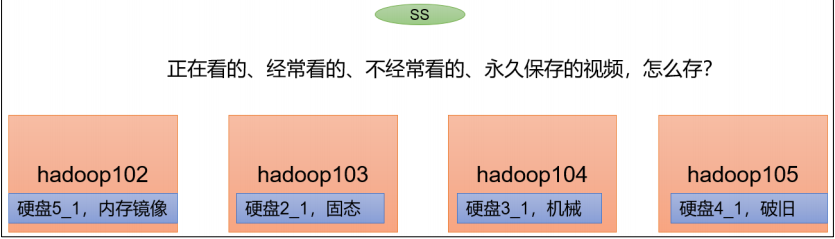 Hadoop3.x 之 生产调优手册完整使用 (第十二章)