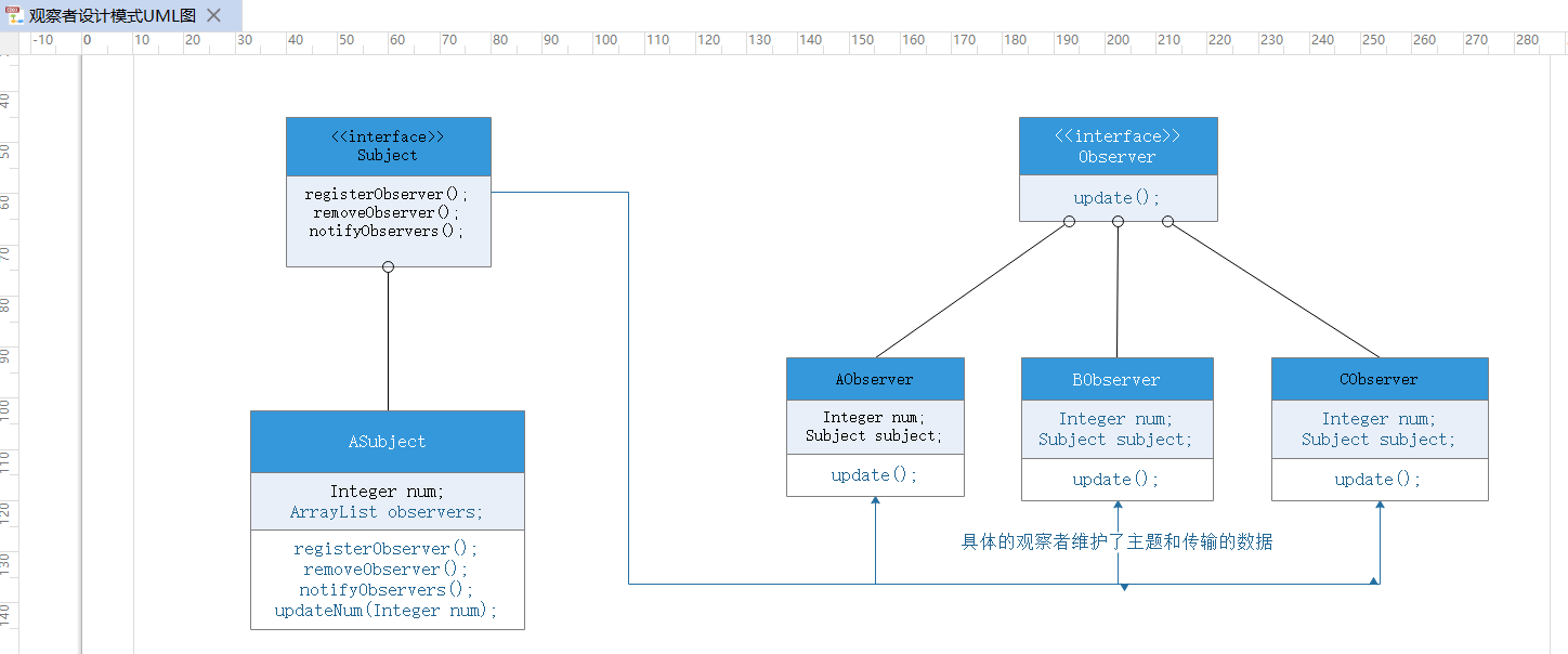 观察者设计模式
