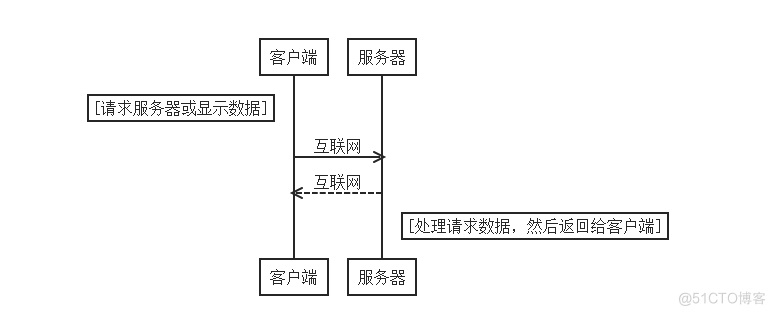 项目架构_客户端_02