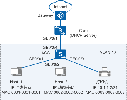 网络安全之IPSG防止DHCP动态主机私自更改IP地址