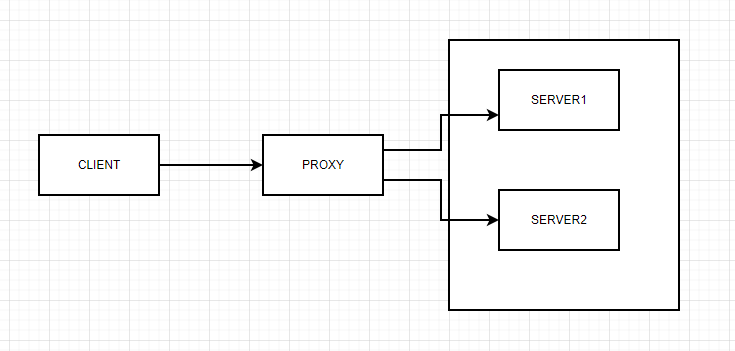 深入浅出学习透析Nginx服务器的基本原理和配置指南「初级实践篇 」