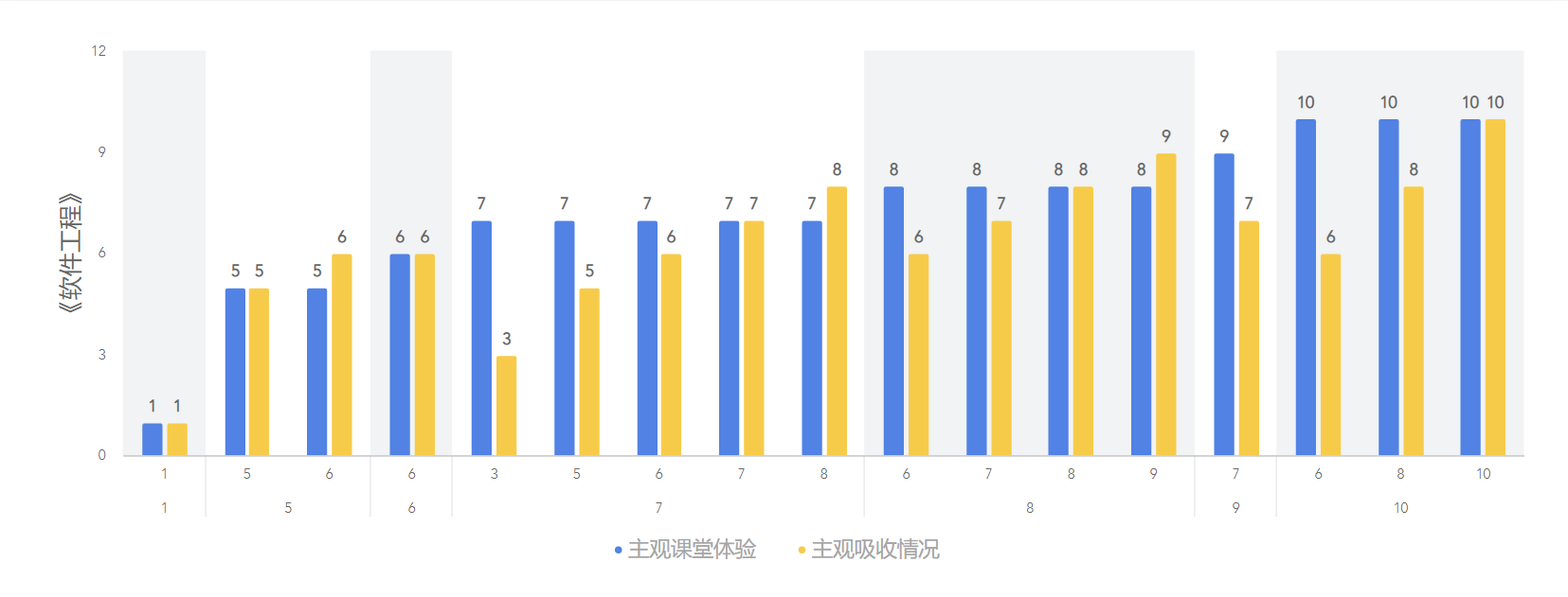 第一次结对作业-数据采集