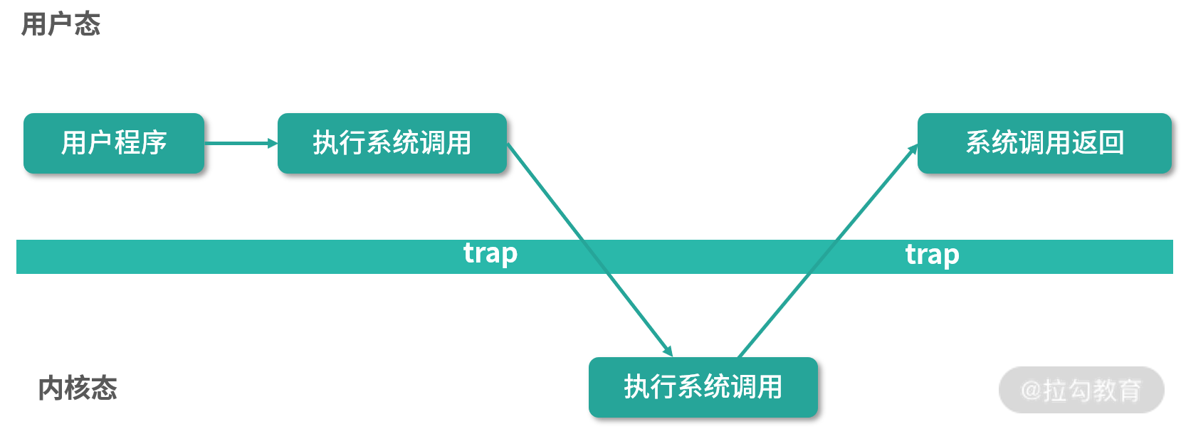 理解进程和线程并分析JVM线程是哪种线程