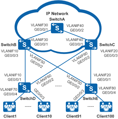 IPv4静态路由与NQA联动