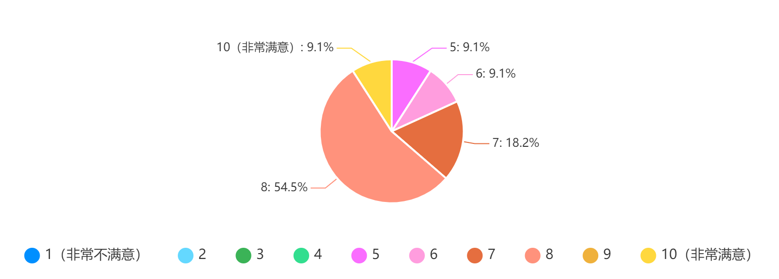 第一次结对作业-数据采集