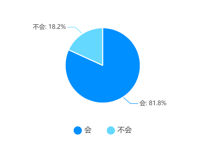 第一次结对作业-数据采集