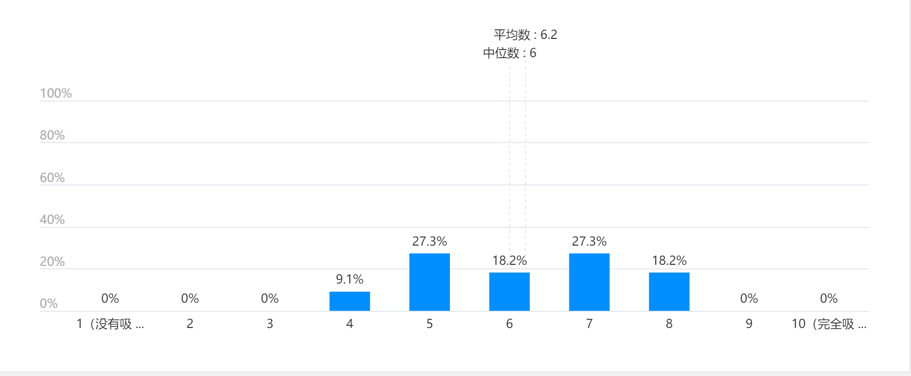 第一次结对作业-数据采集