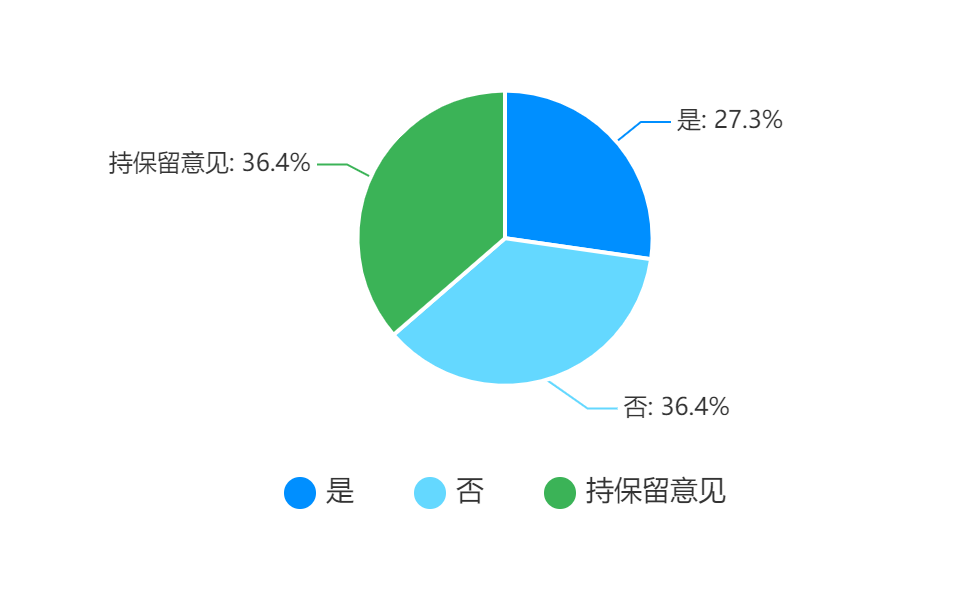 第一次结对作业-数据采集