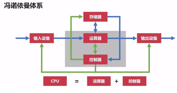 计算机组成原理