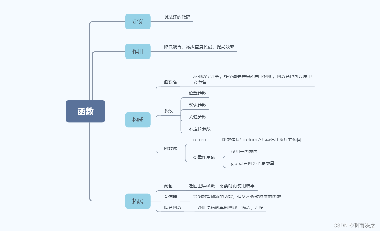 本文思维导图