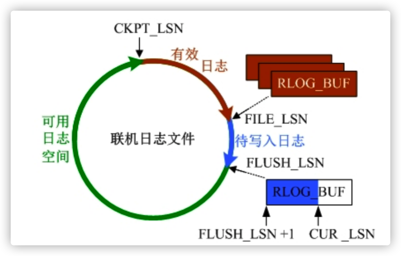 达梦数据库备份还原（日志备份及原理）