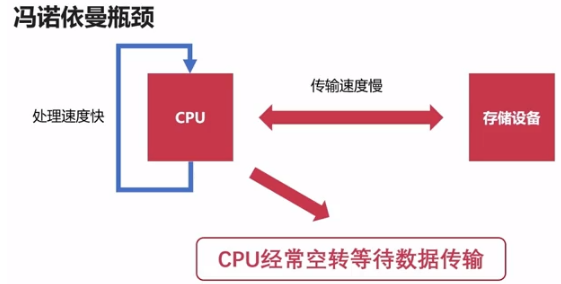 计算机组成原理