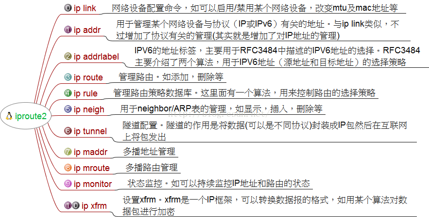 Linux常用命令操作【入门级】