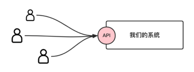 程序员不得不知道的 API 接口常识