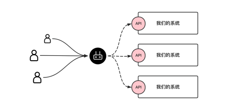 程序员不得不知道的 API 接口常识