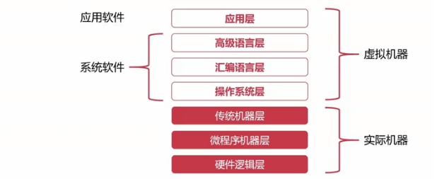 计算机组成原理