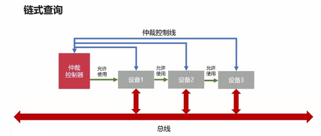 计算机组成原理