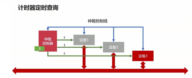 计算机组成原理