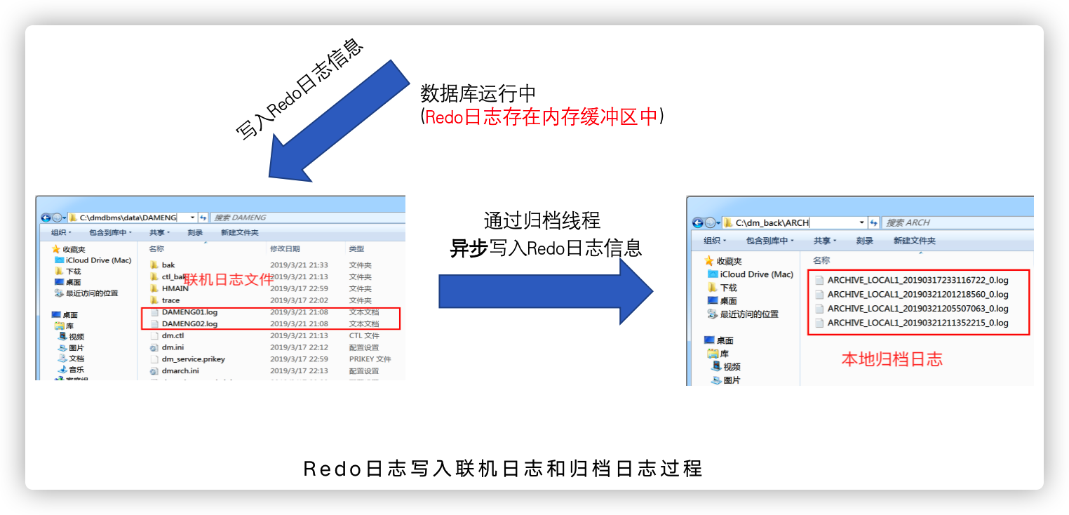 达梦数据库备份还原（日志备份及原理）