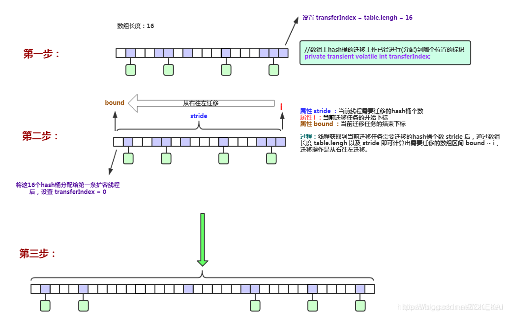 刨析JDK1.8的ConcurrentHashMap