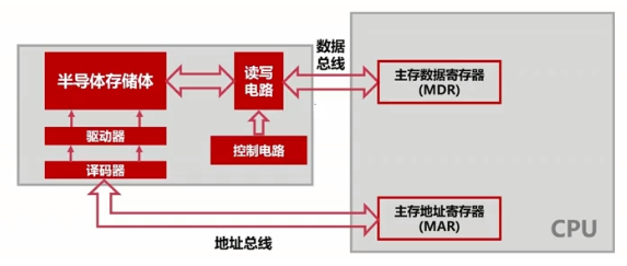 计算机组成原理