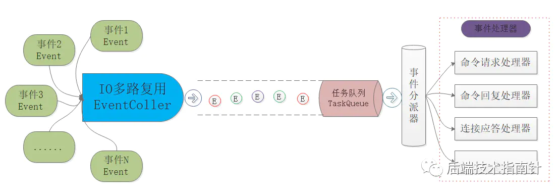 Java实习生面试复习(十四)：Redis基础知识汇总