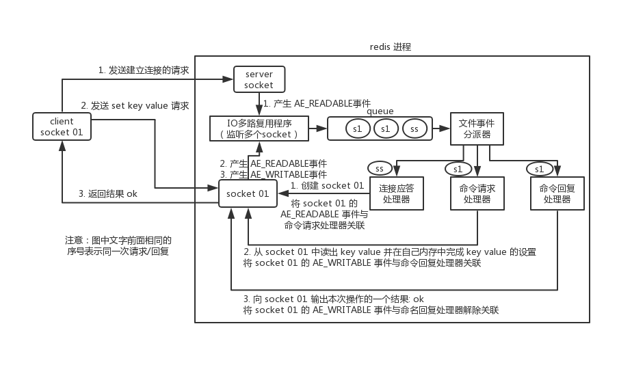 Java实习生面试复习(十四)：Redis基础知识汇总