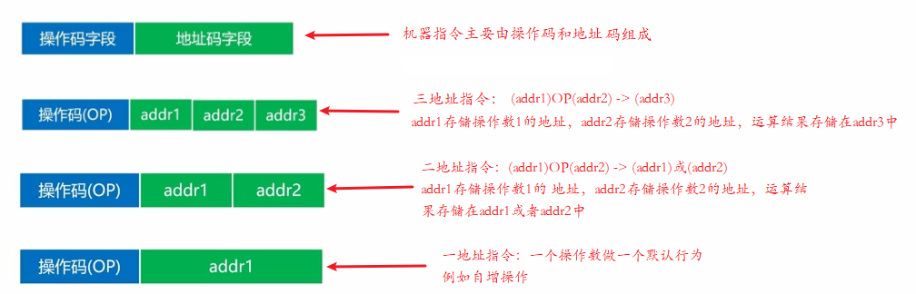 计算机组成原理