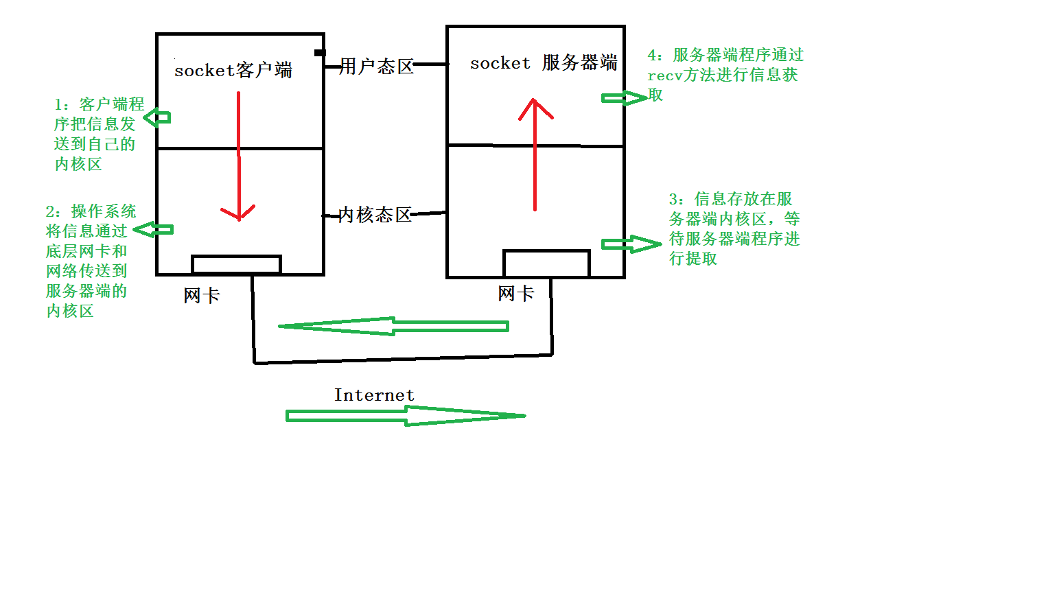 浅谈tcp粘包问题