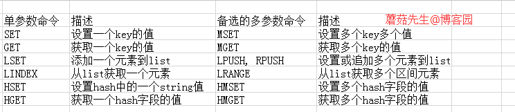 Redis性能问题排查解决手册