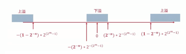 计算机组成原理