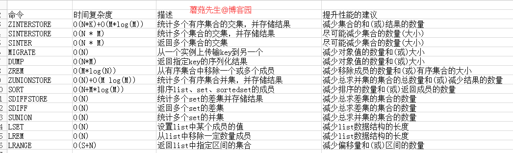 Redis性能问题排查解决手册