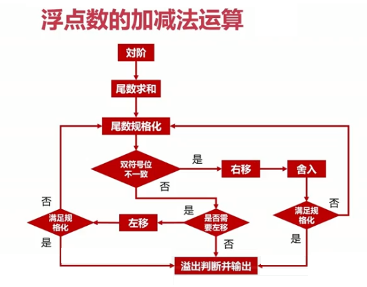 计算机组成原理