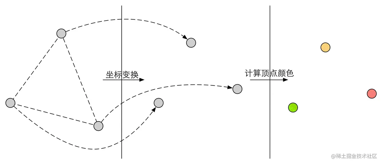 Framework之渲染流程：应用阶段及几何处理阶段