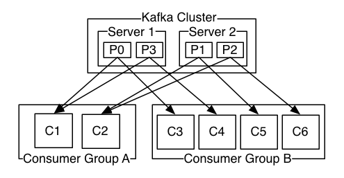 kafka consumer 配置详解