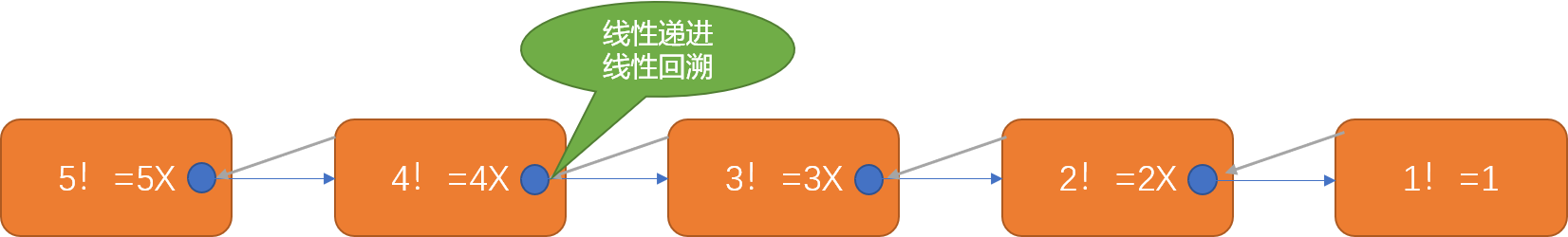 Python  基础知识自检，离深入掌握 Python 还有多远