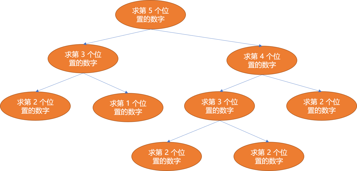 Python  基础知识自检，离深入掌握 Python 还有多远