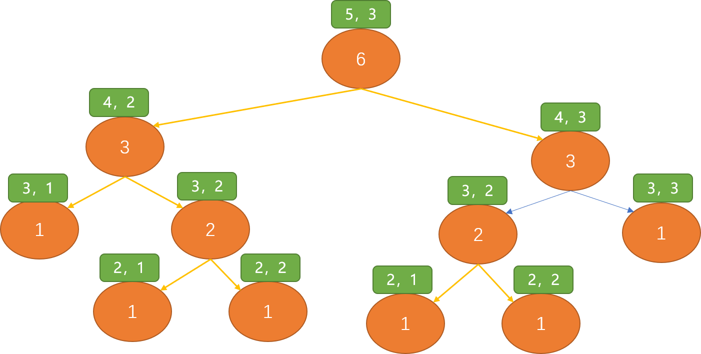 Python  基础知识自检，离深入掌握 Python 还有多远