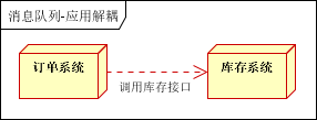 【转】消息队列应用场景