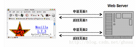 【转】Cookie深度解析