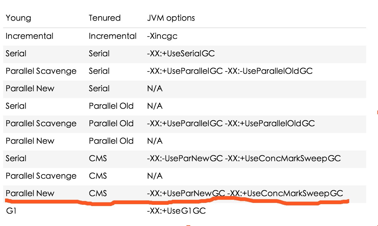 jvm GC日志分析详解