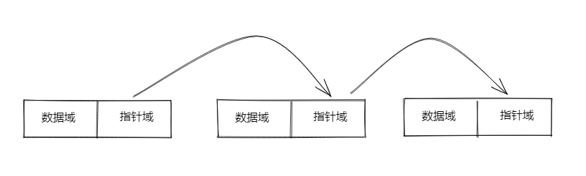 单链表的结点结构