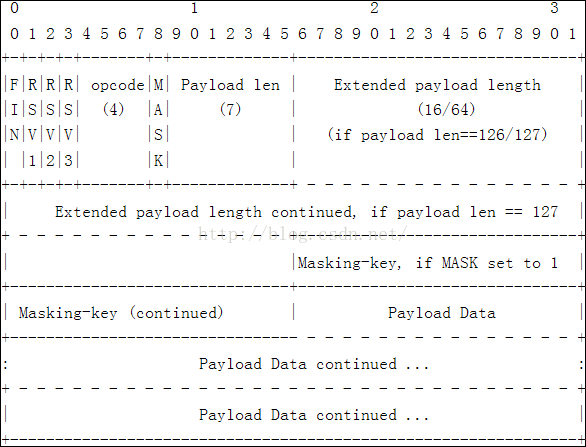 websocket协议