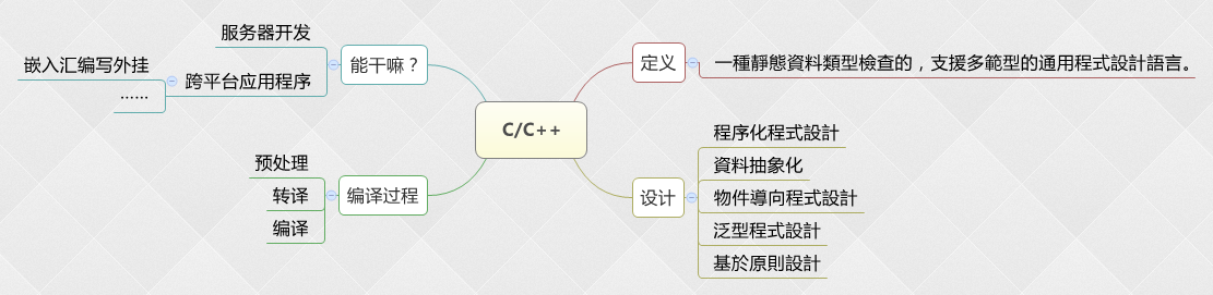 编程之路