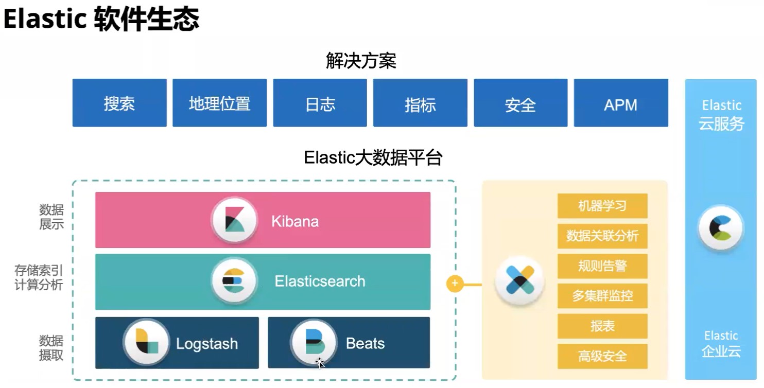 Elasticsearch 入门必读