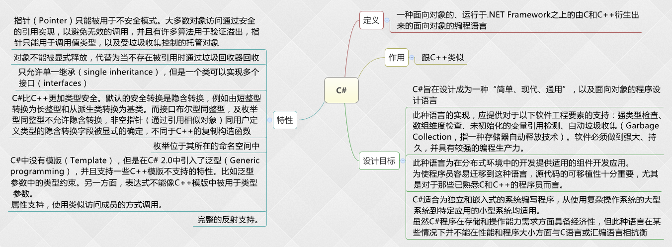 编程之路