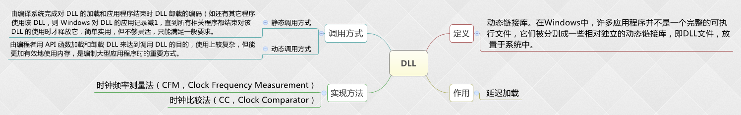 编程之路