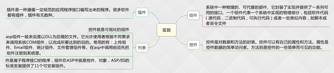 编程之路